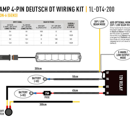 Cable set for single lamp (4-pin, Deutsch DT, 12V)