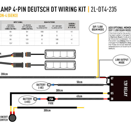 Two-lamp cable set (4-pin, Deutsch DT, 12V)