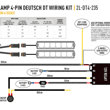 Two-lamp cable set (4-pin, Deutsch DT, 12V)