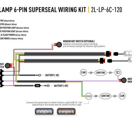 Cable set two lamps (6-pin, Superseal, 12V) - Short