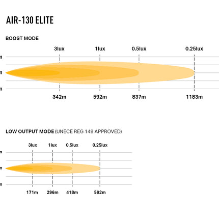 Air-130 Elite