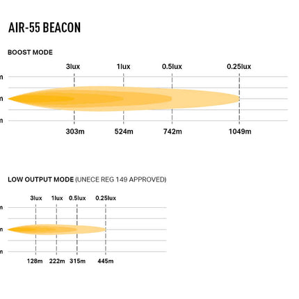 Air-55 Beacon