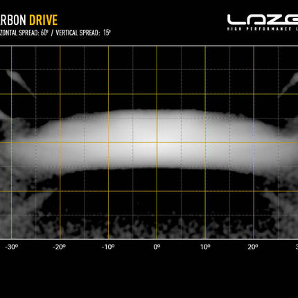 Carbon-6 Drive