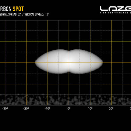 Carbon-6 Spot