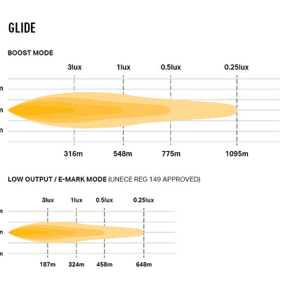 Glide-18