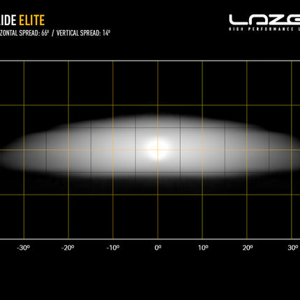 Glide-18 Elite mit Positionslicht