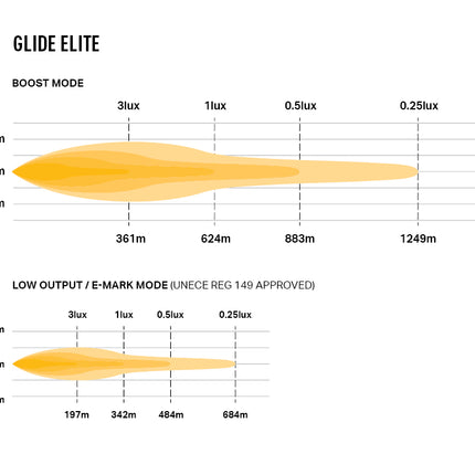 Glide-18 Elite