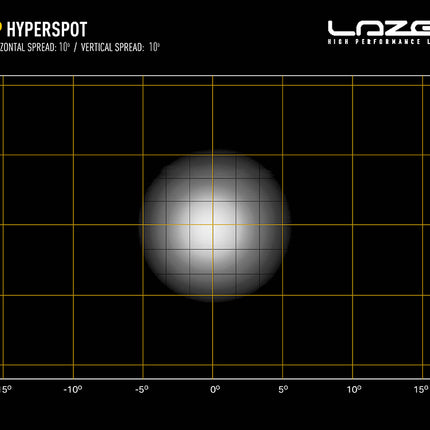 RP Hyperspot