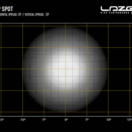 RP-Spot