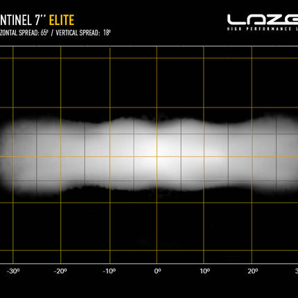 Sentinel 7" Elite mit Positionslicht in Weiß