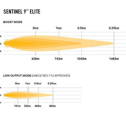 Sentinel 9" Elite in White