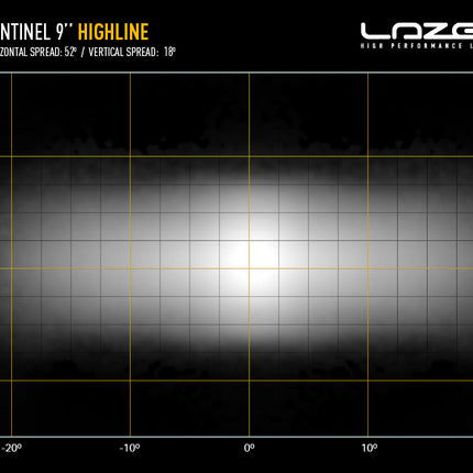 Sentinel 9" Highline