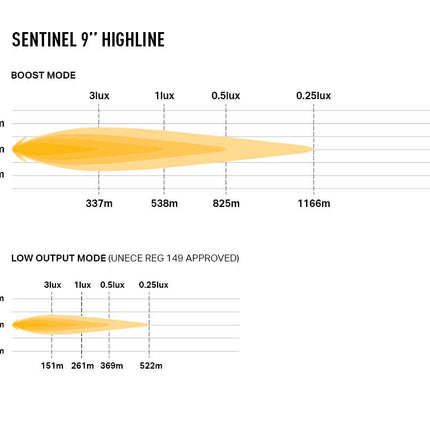 Sentinel 9" Highline Beacon