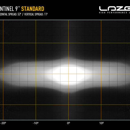 Sentinel 9" mit Positionslicht