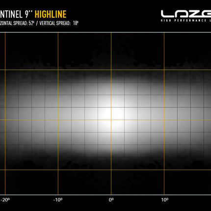 Sentinel 9" Highline in White