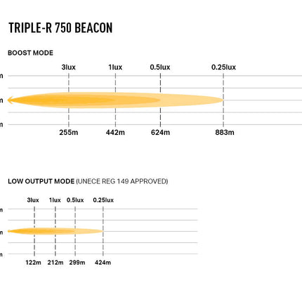Triple-R 750 Beacon