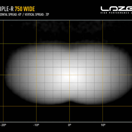 Triple-R 750 Wide