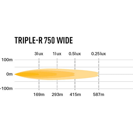 Triple-R 750 Wide