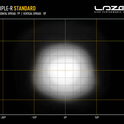 Triple-R 750 with Position Light