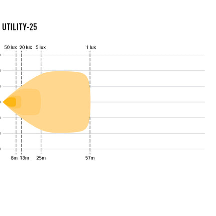 Utility-25