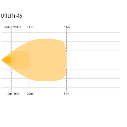 Utility-45 mit Kompakthalterung Slimline