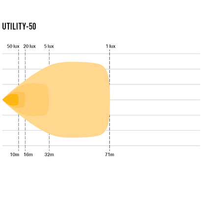 Utility-50 mit Beacon