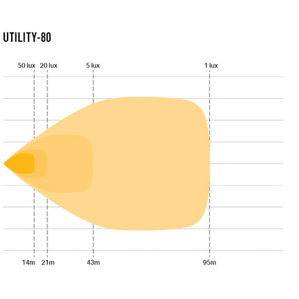 Utility-80 mit Kompakthalterung Slimline