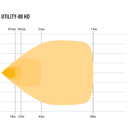 Utility-80 HD