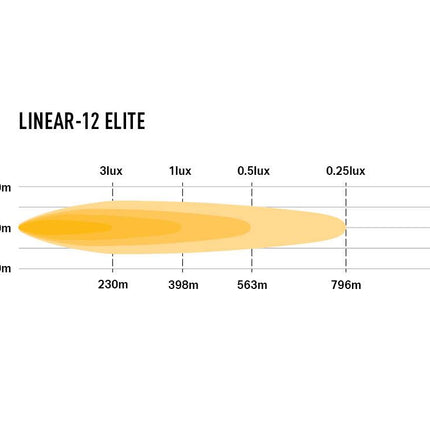 Linear-12 Elite with Position Light
