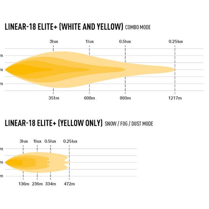Linear-18 Elite+