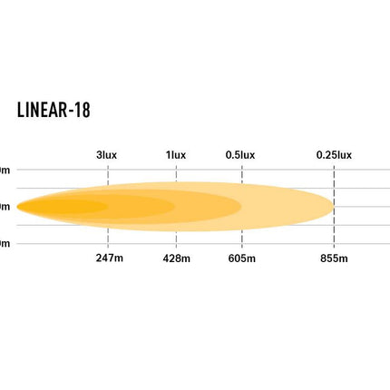 Linear-18