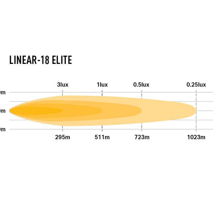 Linear-18 Elite