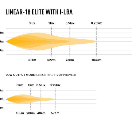 Linear-18 Elite mit Low Beam Assist inkl. Kabelsatz