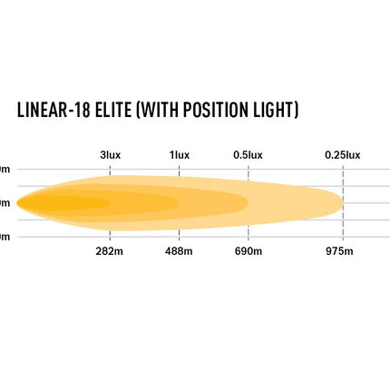Linear-18 Elite with Position Light