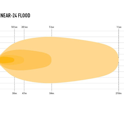 Linear-24 Flood