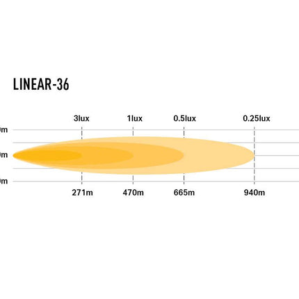 Linear-36