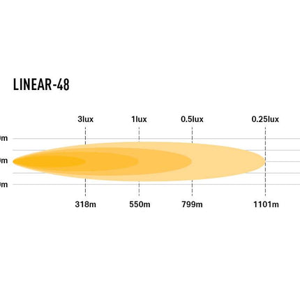 Linear-48