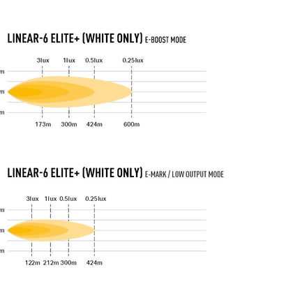 Linear-6 Elite+