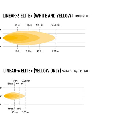 Linear-6 Elite+