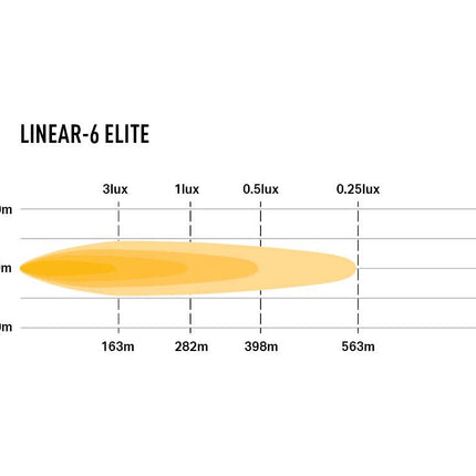 Linear-6 Elite