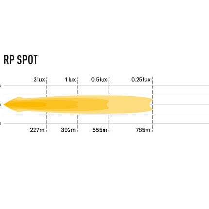 RP-Spot