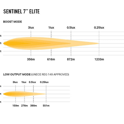 Sentinel 7" Elite with Position Light