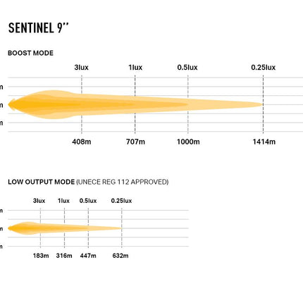 Sentinel 9" Chrome mit Positionslicht