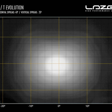 T16 Evolution