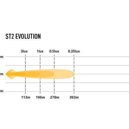 ST2 Evolution