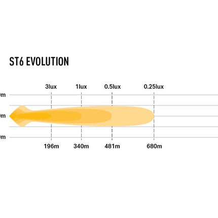 ST6 Evolution