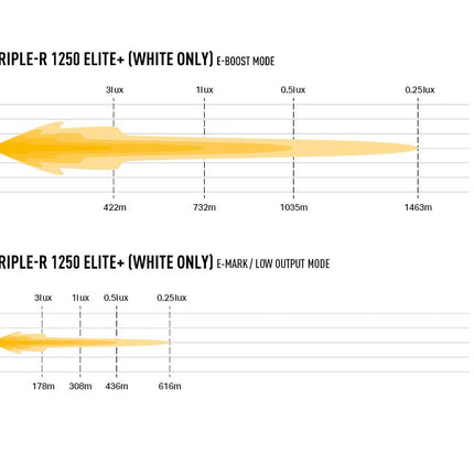 Triple-R 1250 Elite+
