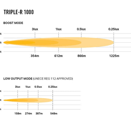 Triple-R 1000 with Beacon and Position Light