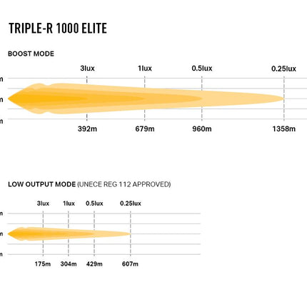 Triple-R 1000 Elite
