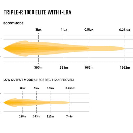 Triple-R 1000 Elite with Low Beam Assist including cable set